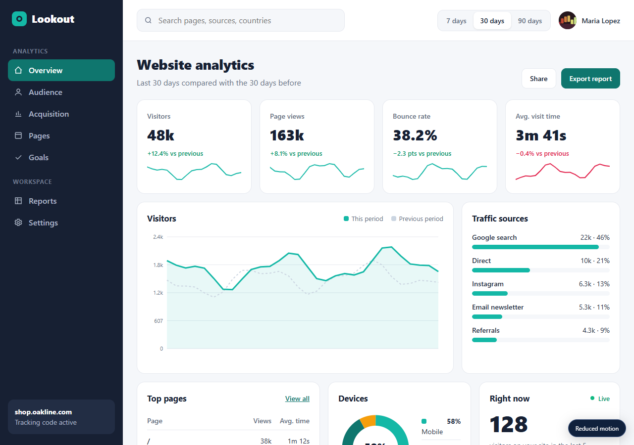 Analytics Dashboard preview