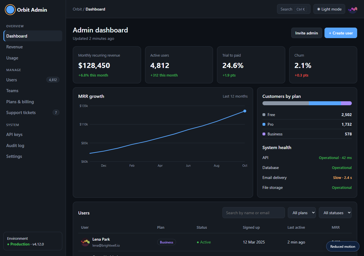 Saas Admin Panel preview