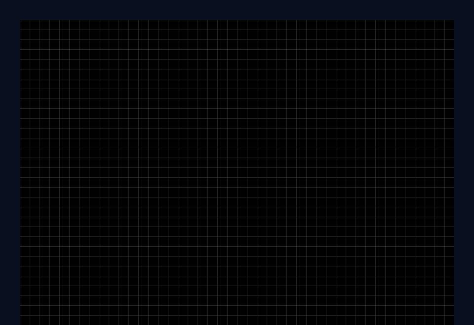 Dark Grid Lines preview