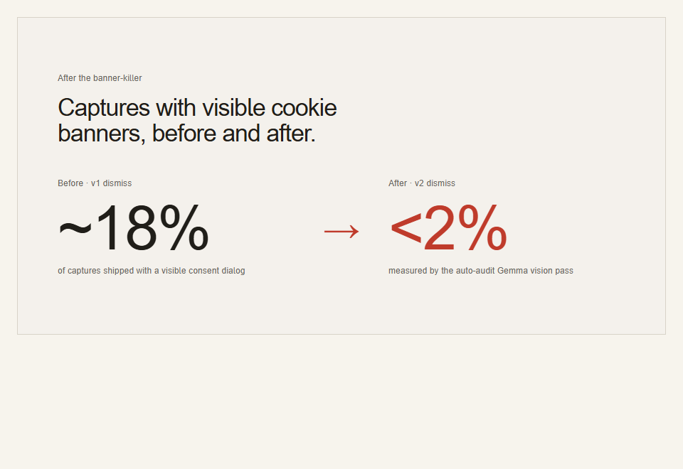 Stat · Before · after preview